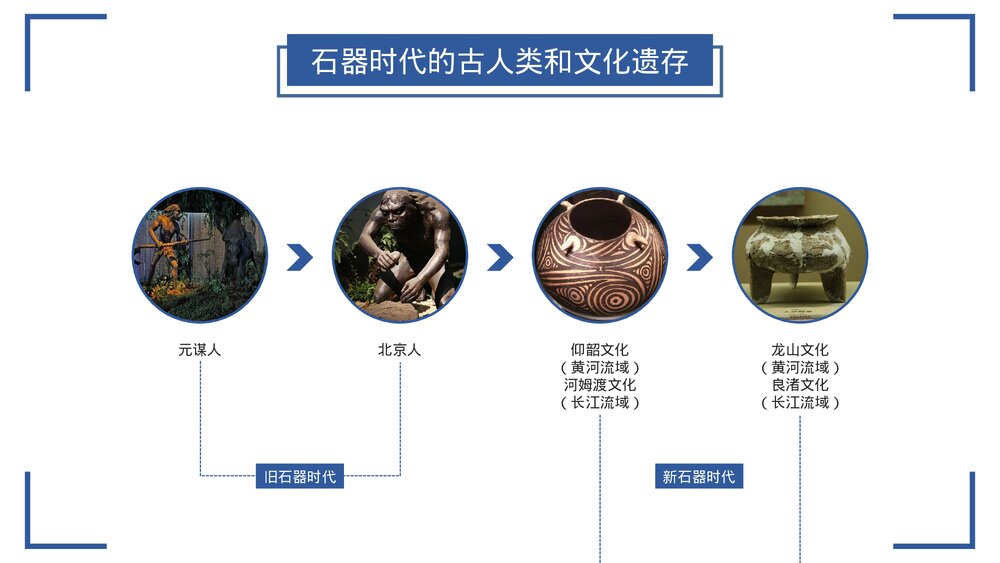 部编版·高中高一历史必修第一单元《中华文明的起源与早期国家》教学PPT课件3