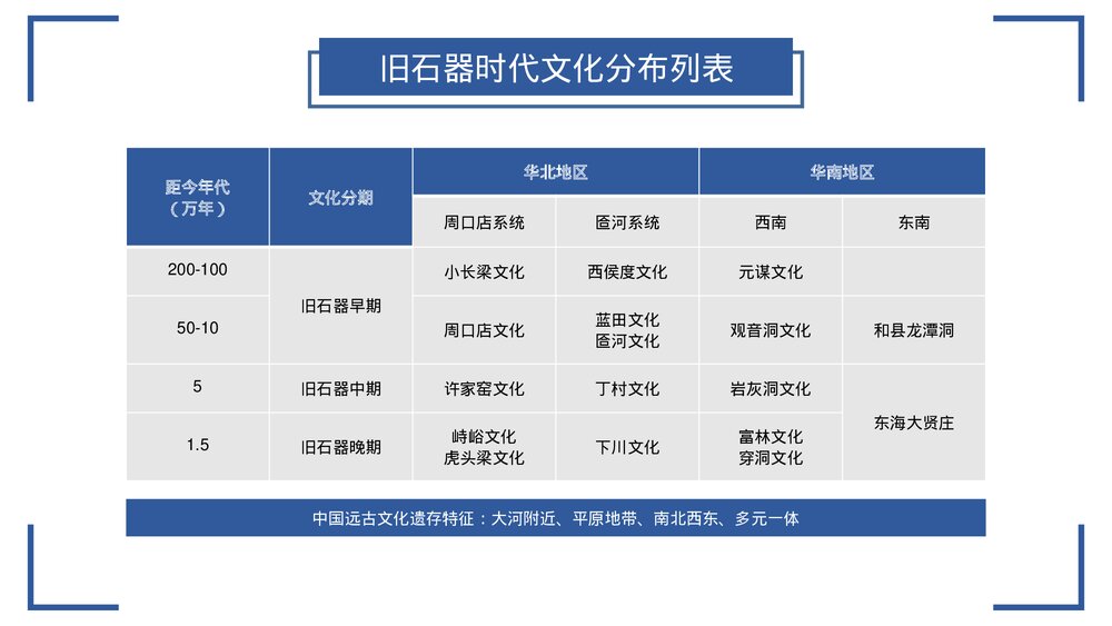 部编版·高中高一历史必修第一单元《中华文明的起源与早期国家》教学PPT课件6
