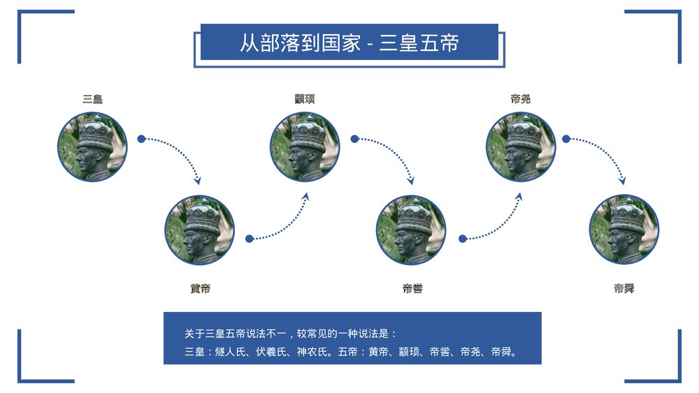 部编版·高中高一历史必修第一单元《中华文明的起源与早期国家》教学PPT课件8