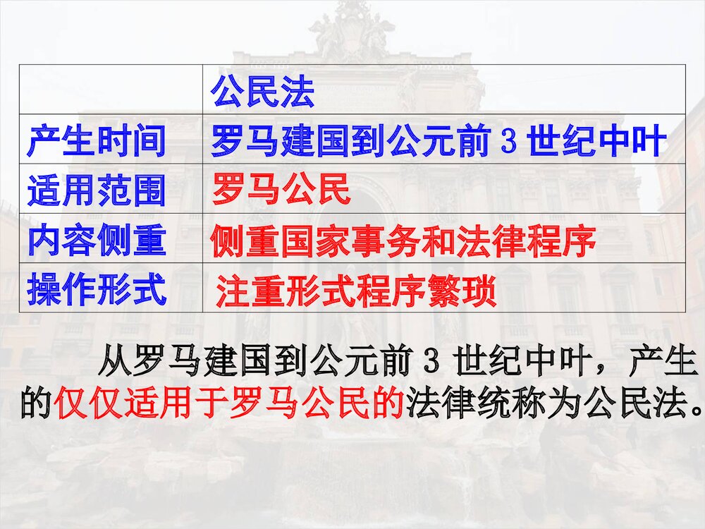人民版历史必修一专题六第三课《罗马人的法律》教学PPT课件8