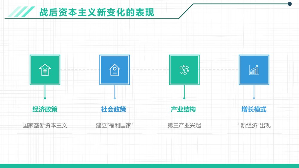 人教版·高中历史必修二第六单元第19课《战后资本主义的新变化》教育教学PPT课件2
