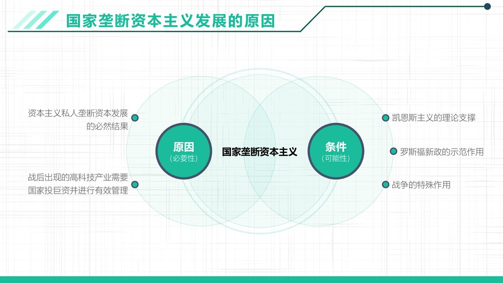 人教版·高中历史必修二第六单元第19课《战后资本主义的新变化》教育教学PPT课件3