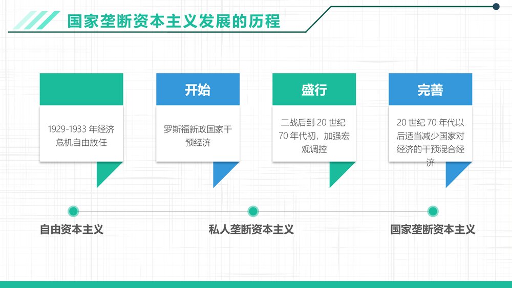 人教版·高中历史必修二第六单元第19课《战后资本主义的新变化》教育教学PPT课件4