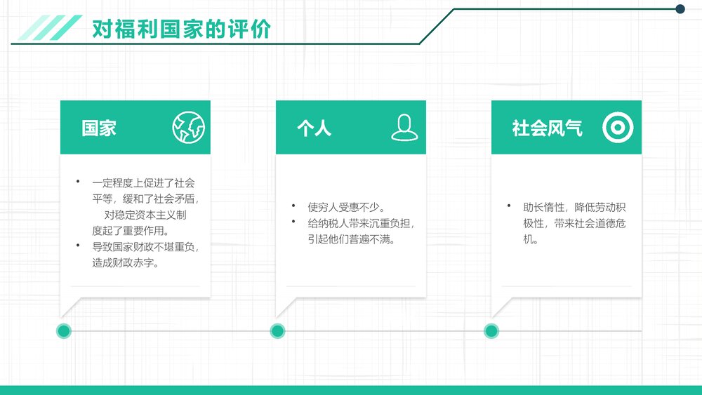 人教版·高中历史必修二第六单元第19课《战后资本主义的新变化》教育教学PPT课件7
