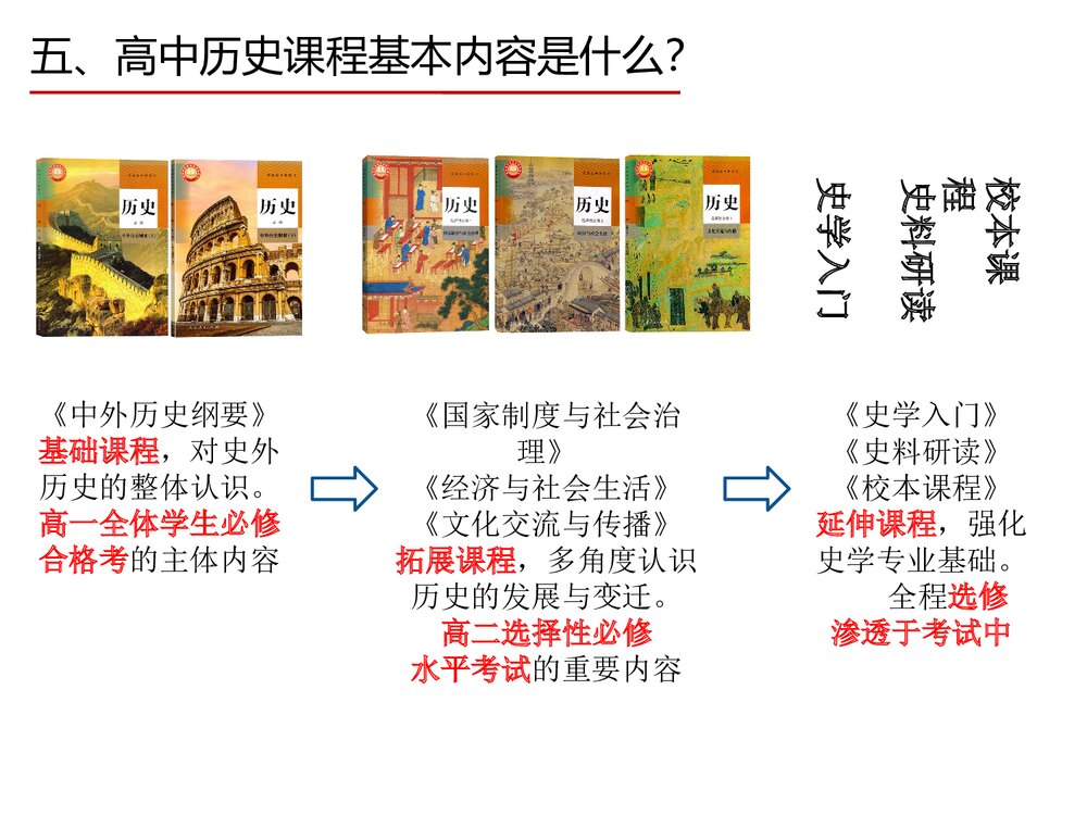 导言课：高中历史必修中外历史纲要上册《高中历史课程概述》PPT课件10