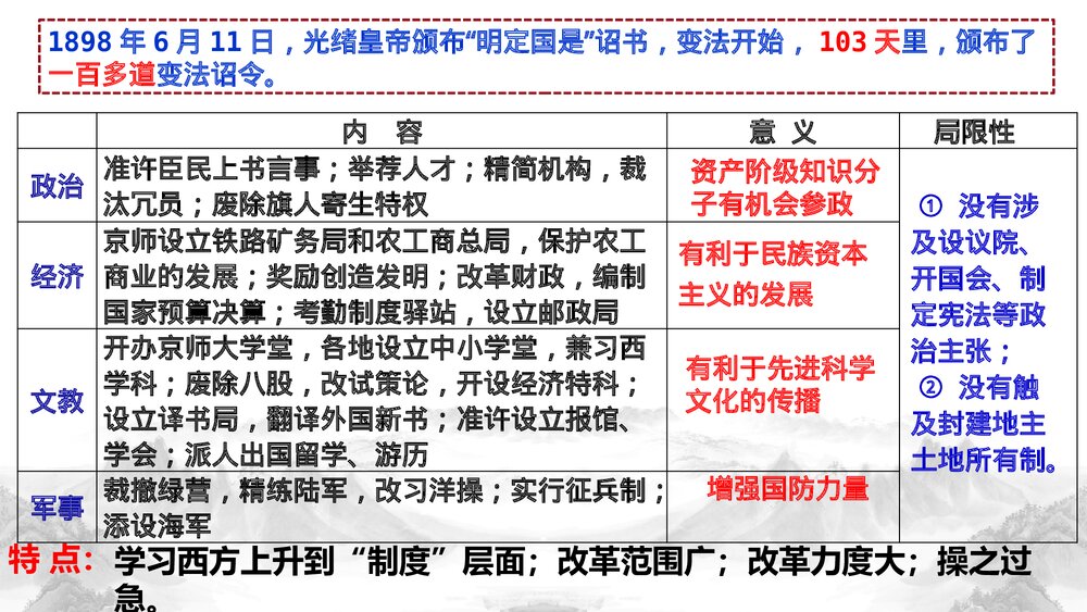高一历史上册第18课《挽救民族危亡的斗争》教学PPT课件9