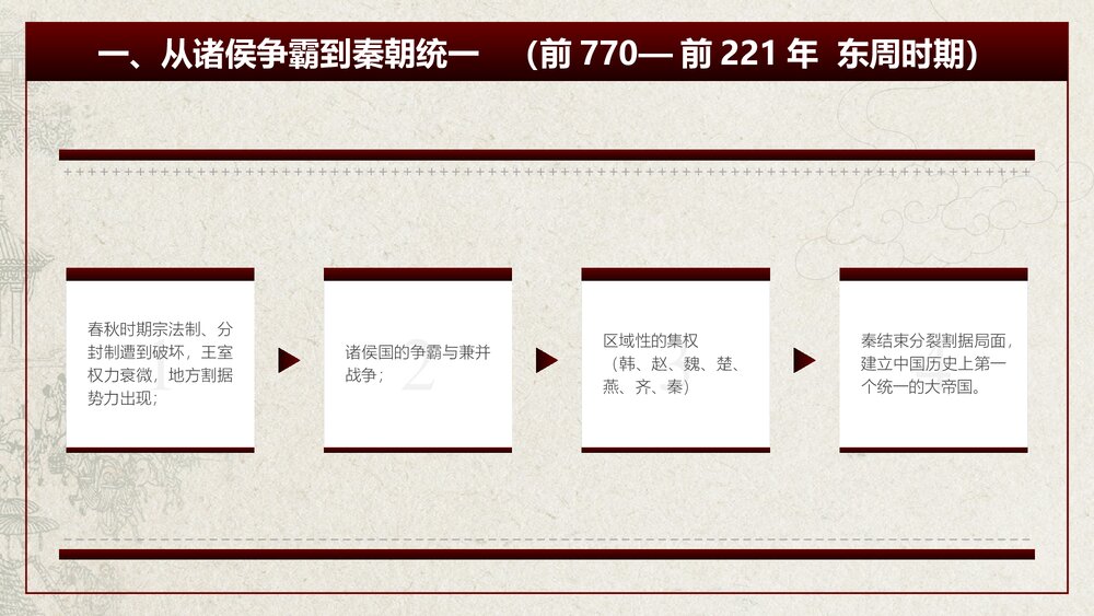 人教版·高中历史必修一第一单元第2课《秦朝中央集权制度的形成》教育教学PPT课件3