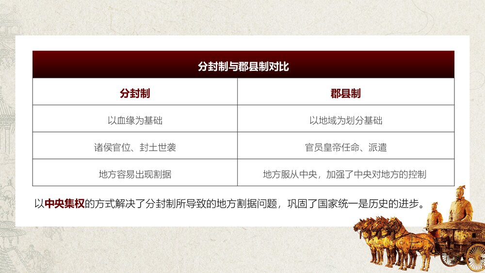 人教版·高中历史必修一第一单元第2课《秦朝中央集权制度的形成》教育教学PPT课件8