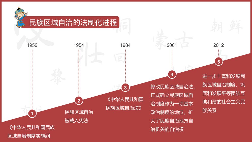 高中历史课件选修一第四单元《当代中国的民族政策和外交》教学PPT课件7