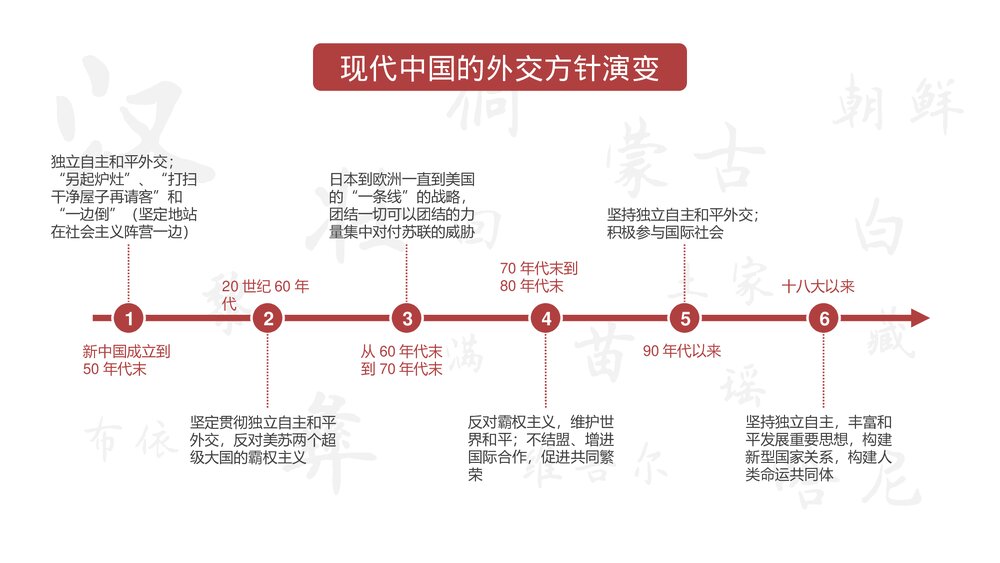 高中历史课件选修一第四单元《当代中国的民族政策和外交》教学PPT课件10