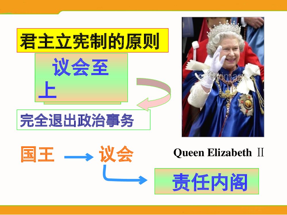 （人民版选修2)专题2第2节《实现民主的政治构建》历史教学PPT课件5