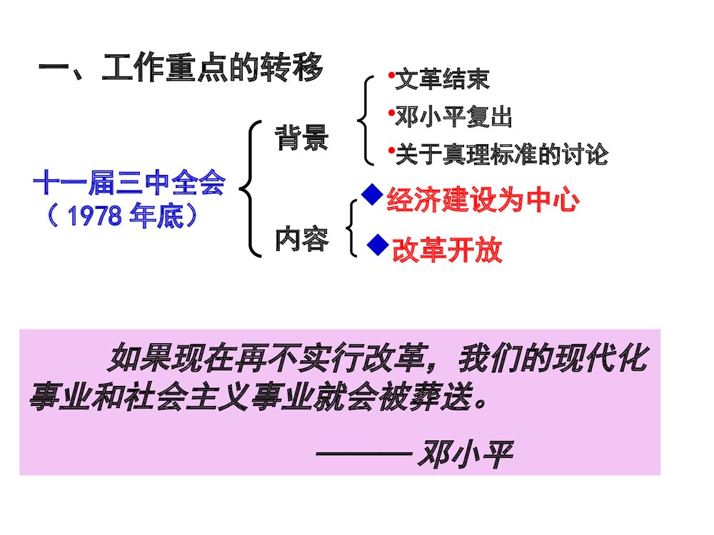 人民版高中必修二历史PPT课件《伟大的历史性转折》8