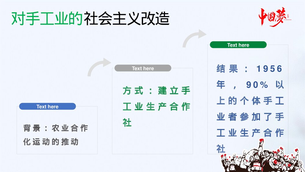 八年级历史下册《三大改造》初中教育教学PPT课件7