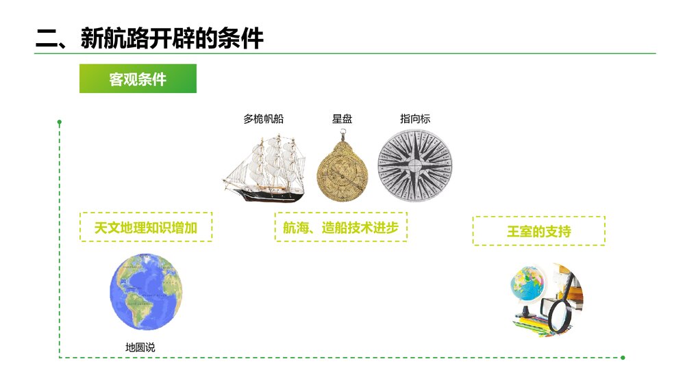 八年级下册历史教学课件PPT《中学连通世界的新航路》5