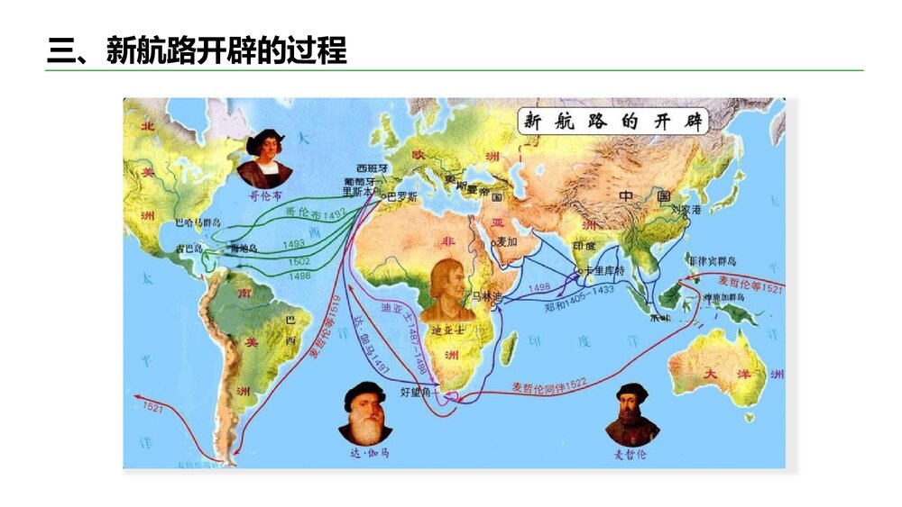 八年级下册历史教学课件PPT《中学连通世界的新航路》7