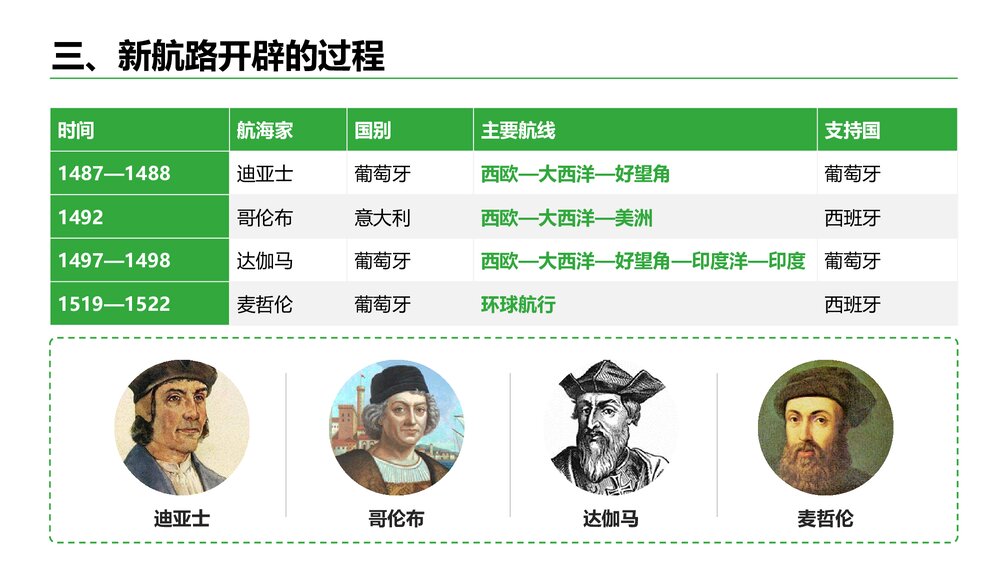 八年级下册历史教学课件PPT《中学连通世界的新航路》8