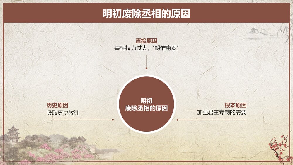 人教版·高中历史必修一第一单元第4课《明清君主专制的强化》教育教学PPT课件4