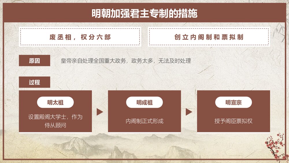 人教版·高中历史必修一第一单元第4课《明清君主专制的强化》教育教学PPT课件5