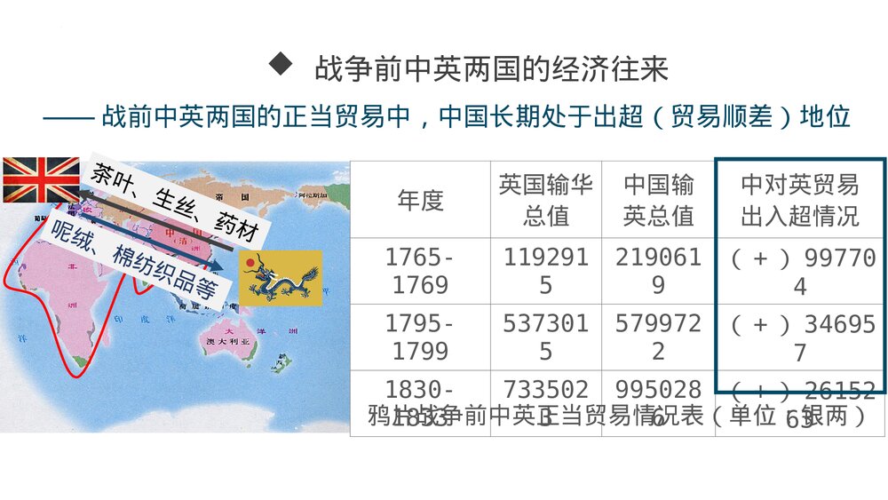 高一历史上册第16课《 两次鸦片战争》教学PPT课件9