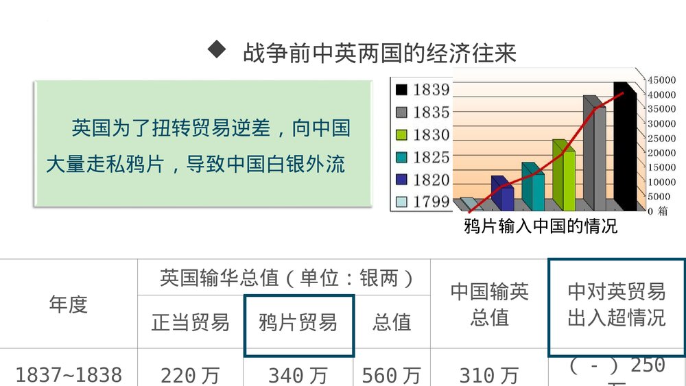 高一历史上册第16课《 两次鸦片战争》教学PPT课件10