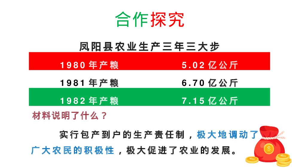 八年级历史下册第8课《经济体制改革》教育教学PPT课件7