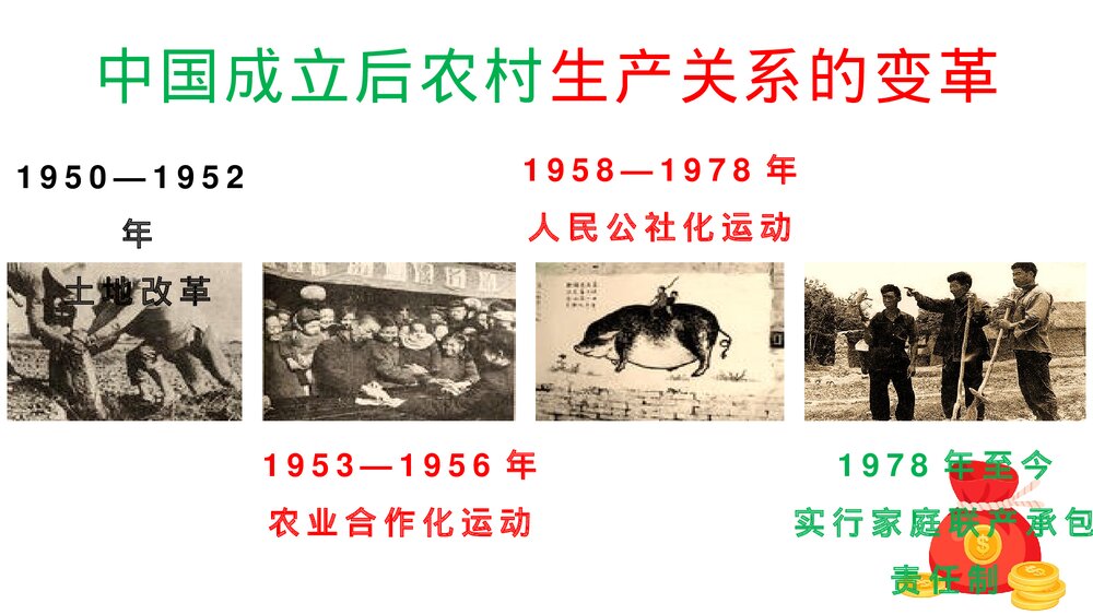 八年级历史下册第8课《经济体制改革》教育教学PPT课件10