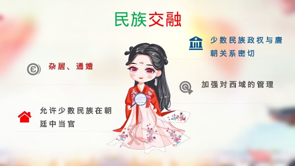 初中七年级历史下册第3课《盛唐气象》教育教学PPT课件10