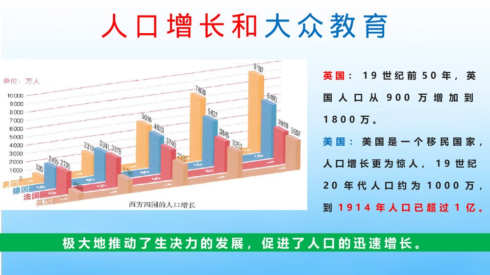 初中九年级历史下册第6课《工业化国家的社会变化》教育教学PPT课件3
