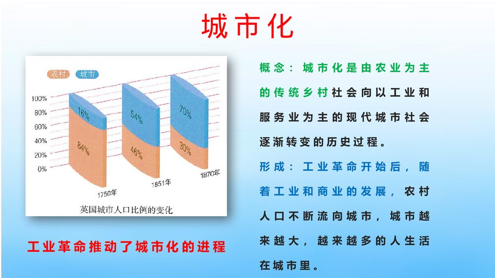 初中九年级历史下册第6课《工业化国家的社会变化》教育教学PPT课件8