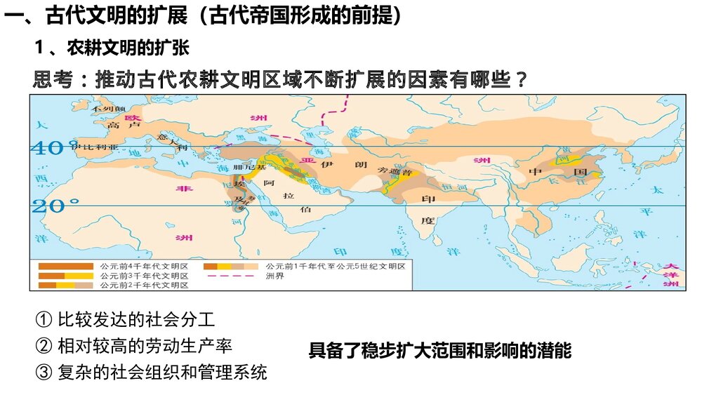 高一历史第2课《古代世界的帝国与文明的交流》教学PPT课件2
