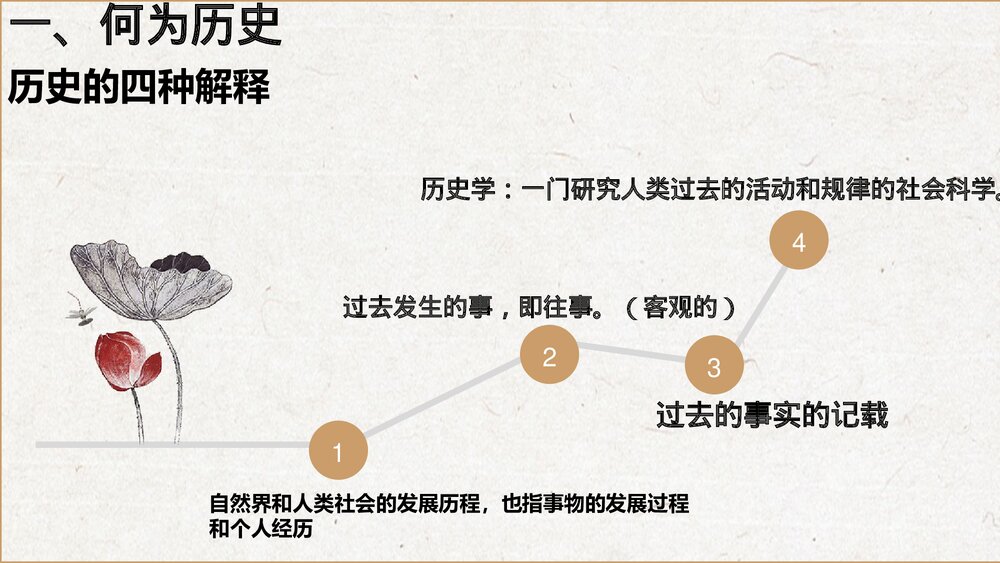 高一历史PPT课件：高中秋季开学指南之爱上历史课8