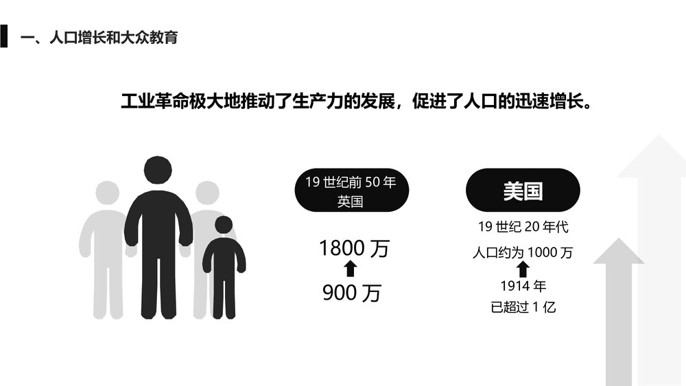 九年级历史上册第6课《工业化国家的社会变化》教育教学PPT课件5