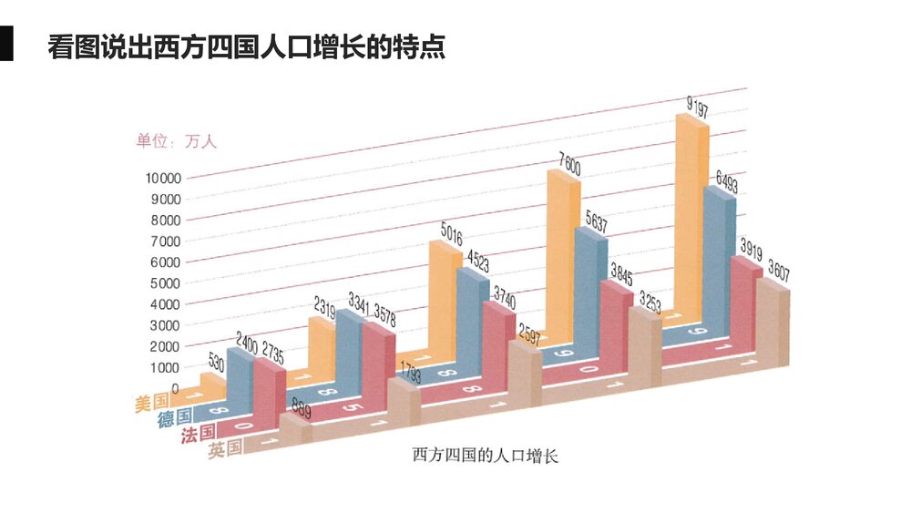 九年级历史上册第6课《工业化国家的社会变化》教育教学PPT课件6