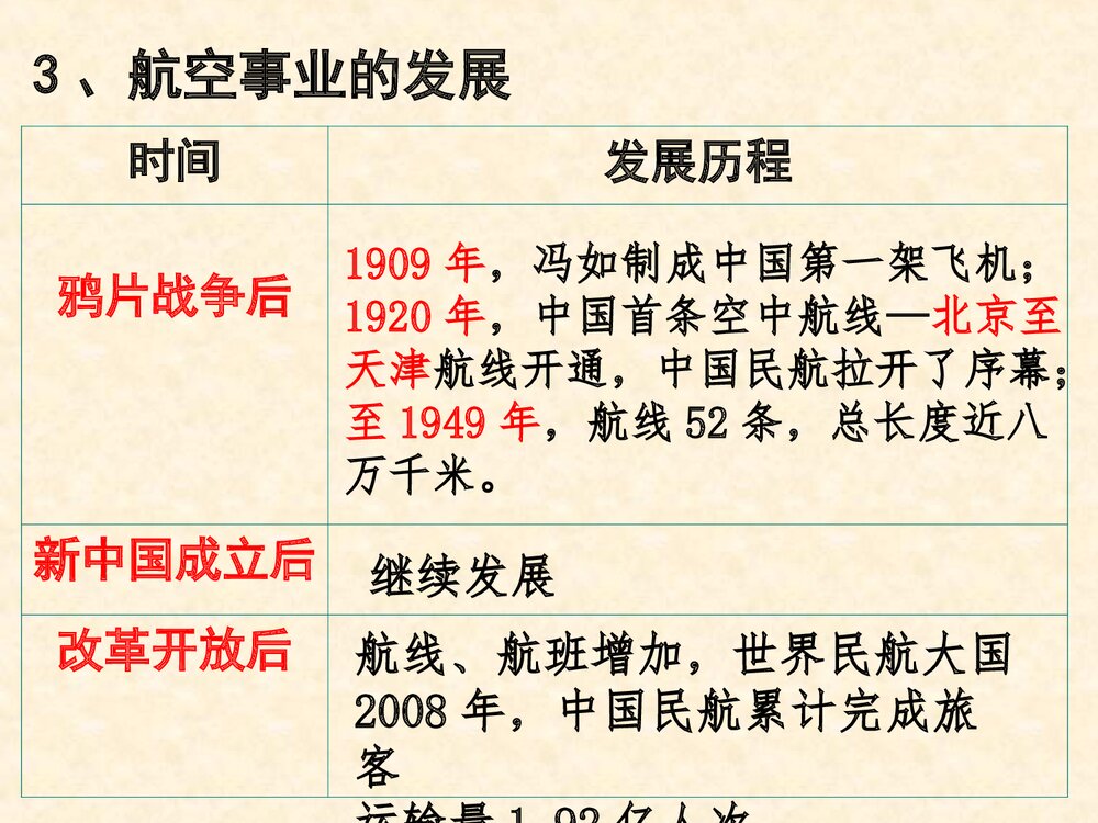 高中历史必修二专题四《交通和通信工具的进步》教学PPT课件10