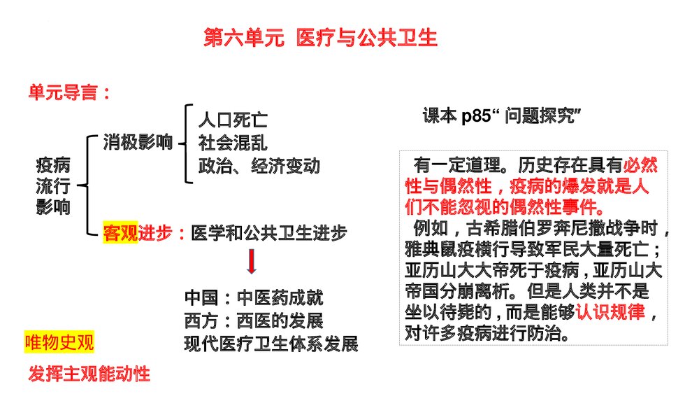 高二历史选择性必修二第14课《历史上的疫病与医学成就》教学PPT课件1