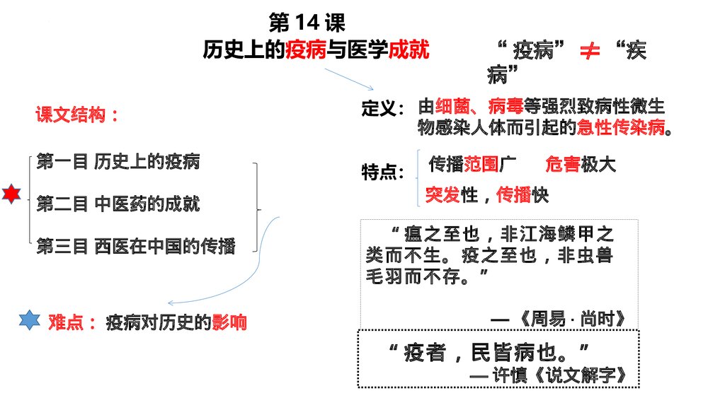 高二历史选择性必修二第14课《历史上的疫病与医学成就》教学PPT课件2