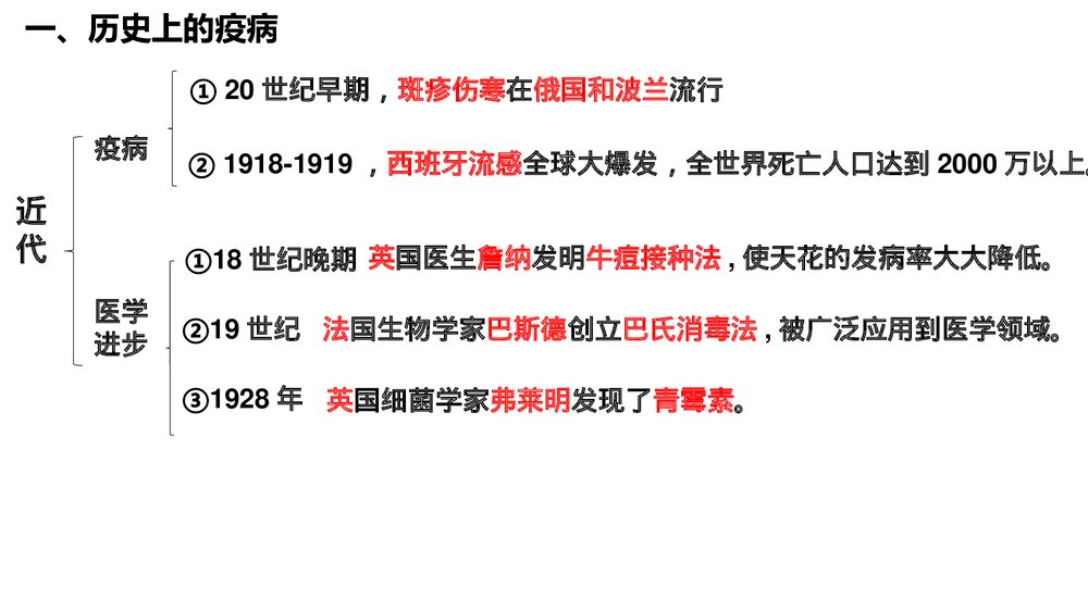高二历史选择性必修二第14课《历史上的疫病与医学成就》教学PPT课件8