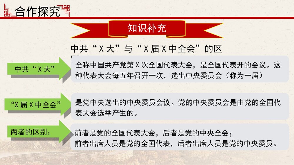 第七课《伟大的历史转折》名师教学PPT课件9