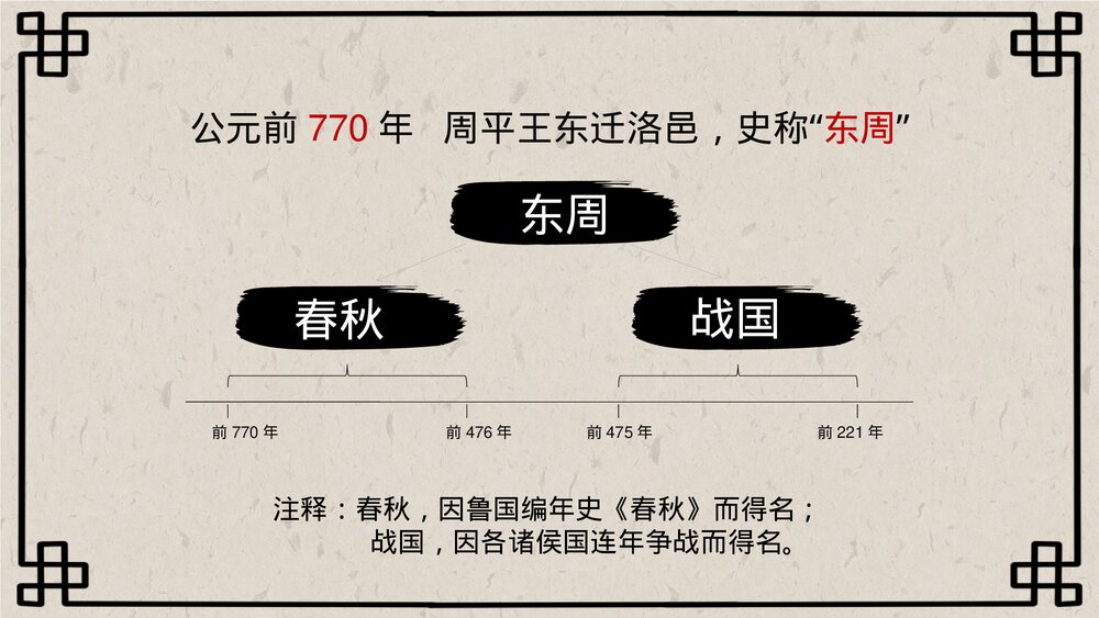 七年级历史上册第六课《动荡的春秋时期》初中教育教学PPT课件3