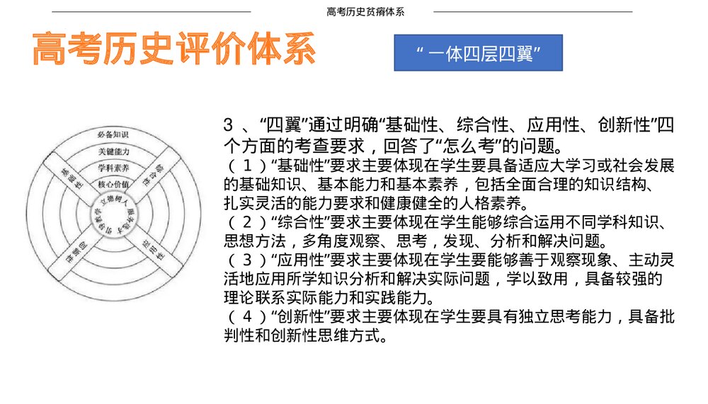 2022秋季开学高三历史《开学第一课》教学PPT课件7
