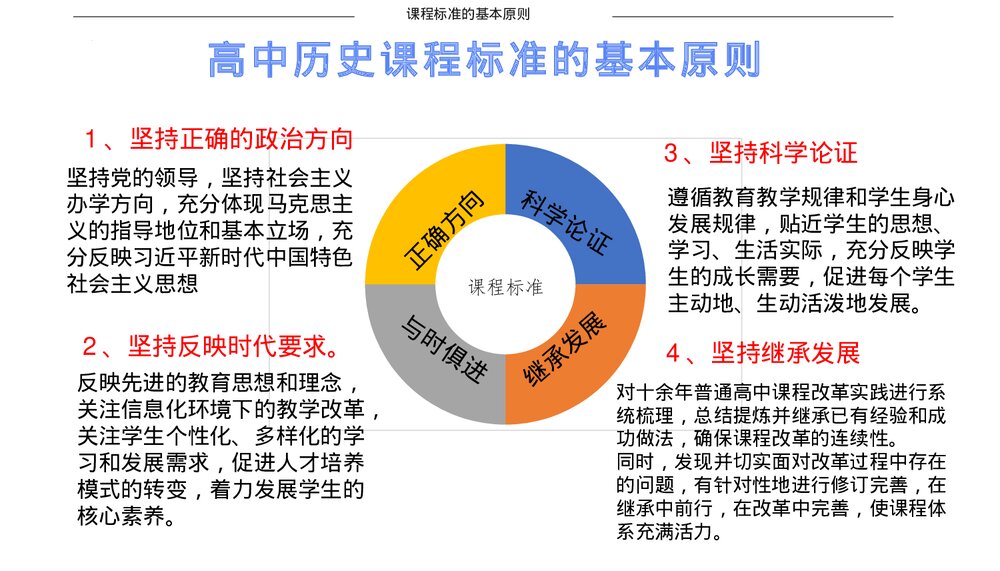 2022秋季开学高三历史《开学第一课》教学PPT课件9