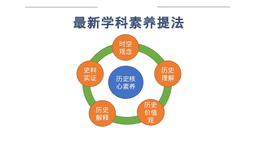 2022秋季开学高三历史《开学第一课》教学PPT课件10