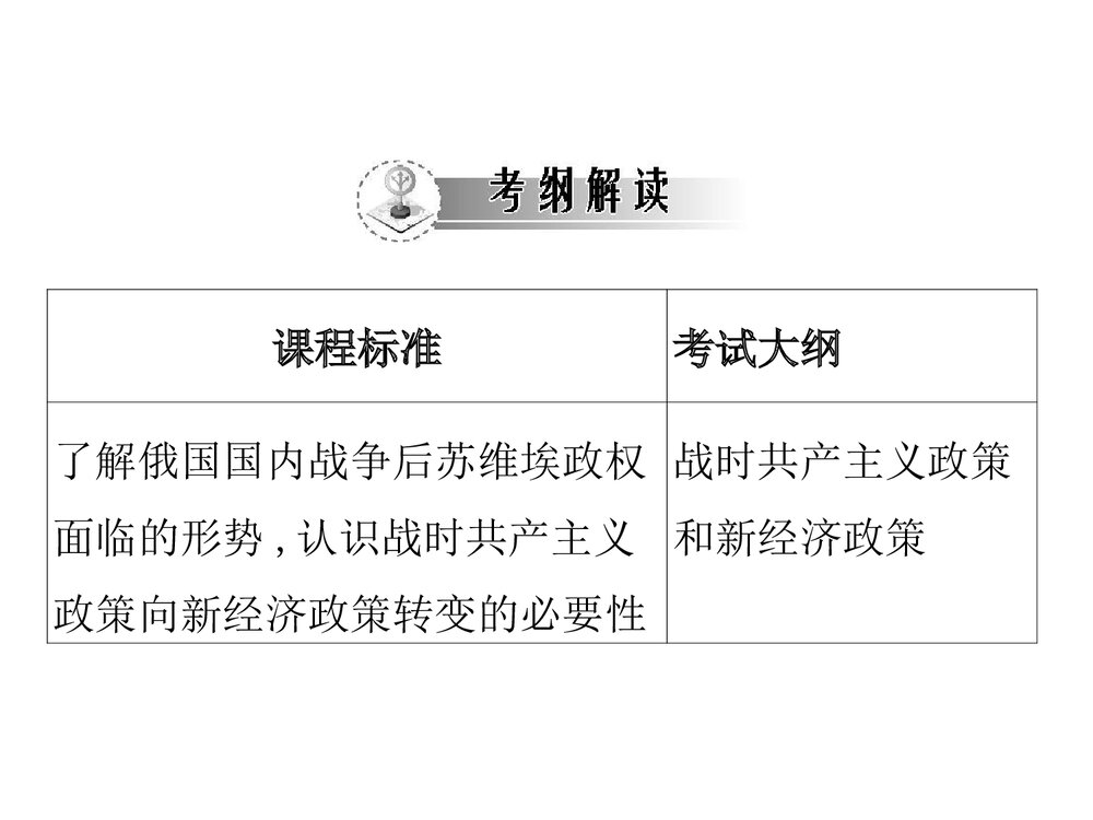 人民版必修二《专题7·1社会主义建设道路的初期探索》教学PPT课件6