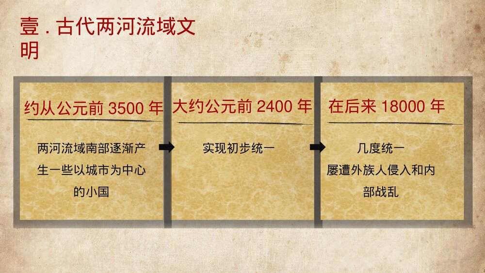 九年级历史上册第2课《古代两河流域》教学PPT课件7