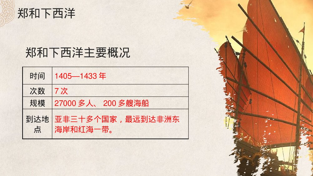 初中七年级历史下册第15课《明朝的对外关系》教育教学PPT课件6