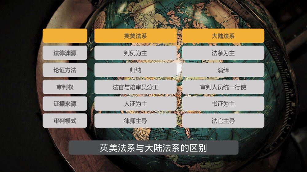 部编版高中历史选修一第四单元《近代西方的法律与教化》教学PPT课件10