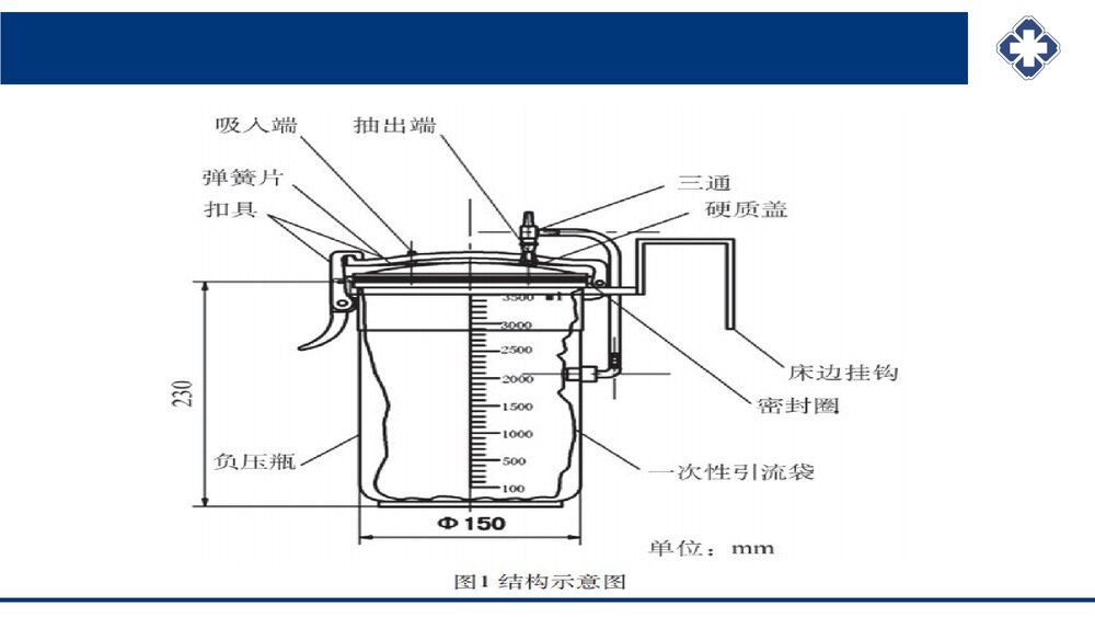 腹腔引流管冲洗护理PPT课件(共20页·可编辑修改)8