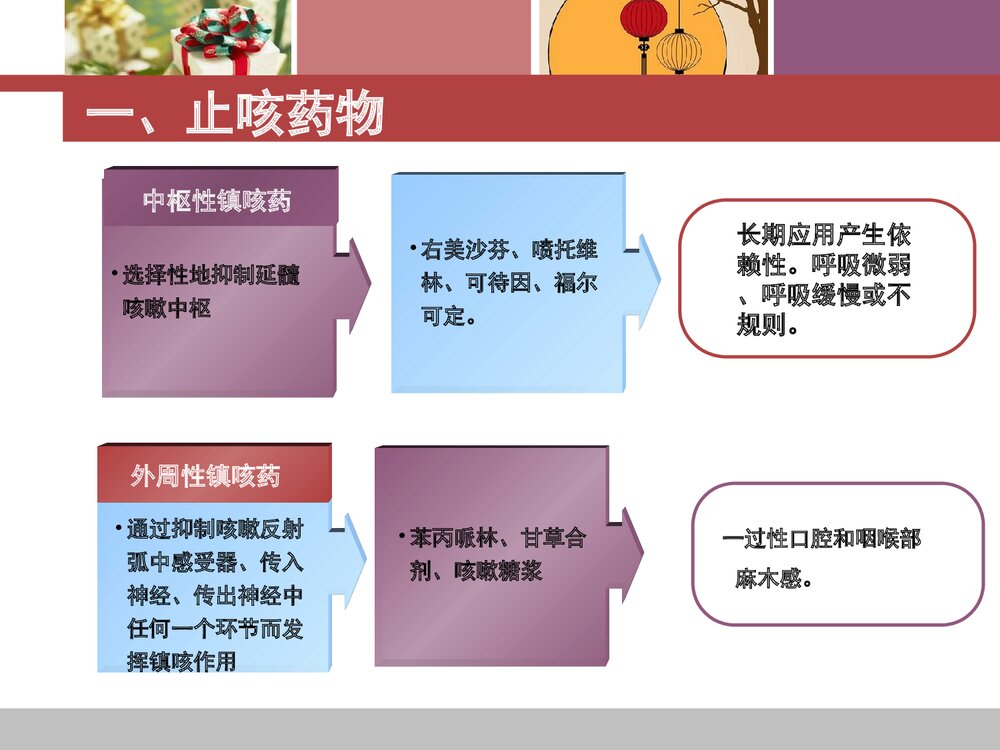 呼吸科常用药物总结PPT课件下载(共29页·带内容)3
