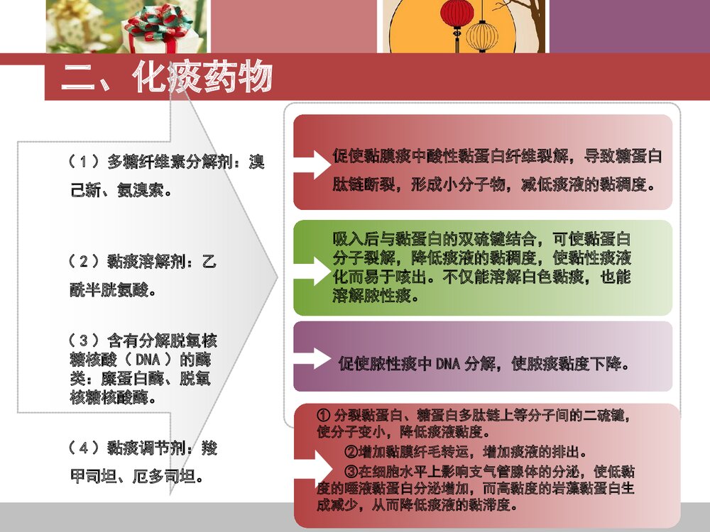 呼吸科常用药物总结PPT课件下载(共29页·带内容)4