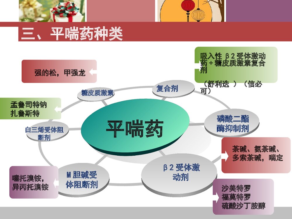 呼吸科常用药物总结PPT课件下载(共29页·带内容)5